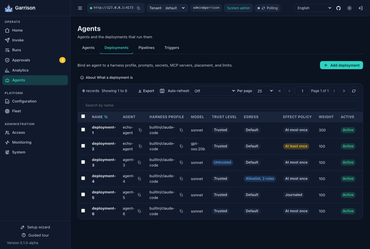 Garrison dashboard deployments list in the dark theme, showing deployments with their harness profiles and weights
