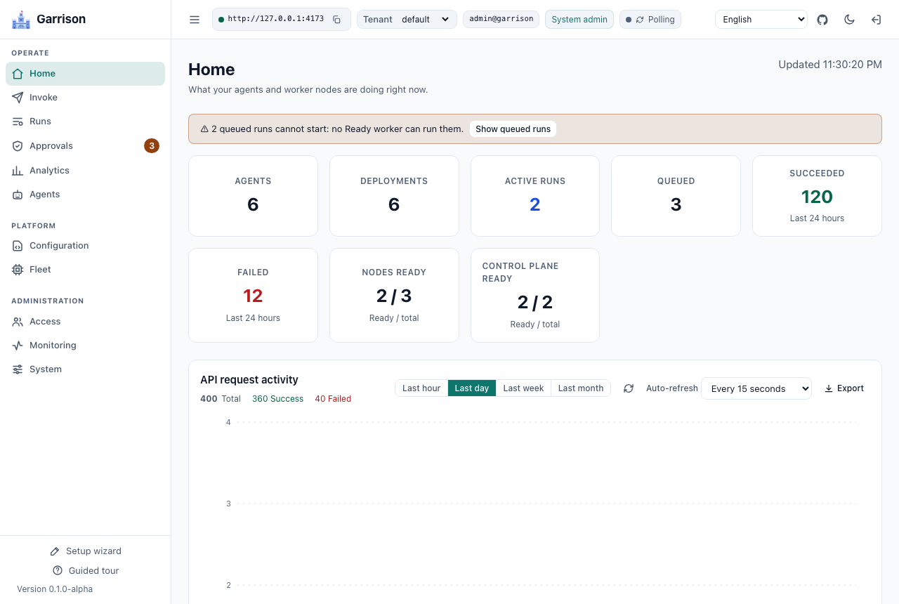 Garrison dashboard home page in the light theme, showing run counts, worker status, and recent runs